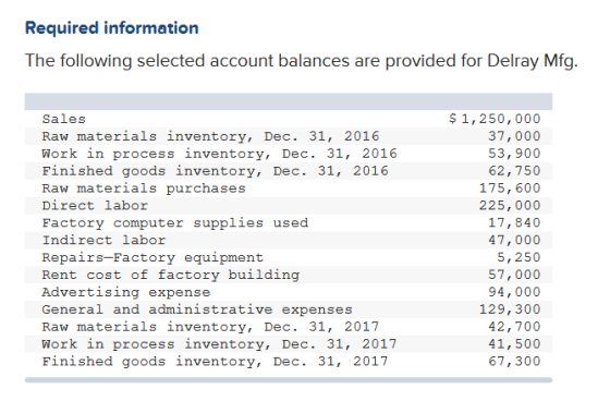 Required information The following selected account balances are provided for Delray Mfg. Sales Raw materials inventory, Dec.