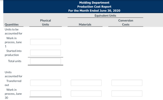 Molding Department Production Cost Report For the Month Ended June 30, 2020 Equivalent Units Conversion Materials Costs Physi