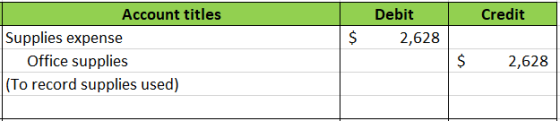 Credit Debit 2,628 $ Account titles Supplies expense Office supplies (To record supplies used) $ 2,628