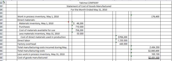 Yakima COMPANY Statement of Cost of Goods Manufactured For the Month Ended May 31, 2010 25 2б 27 28 29 30 31 32 Work in process inventory, May 1, 2010 Direct materials: 176,400 Materials inventory, May 1, 2010 Purchases Cost of materials available for use Less materials inventory, May 31, 2010 $ 48,200 710,000 758,200 50,000 $708,200 1,330,000 446,000 34 35 36 37 38 Cost of direct materials used in production Direct labor Factory overhead Total manufacturing costs incurred during Ma Total manufacturing costs Less work in process inventory, May 31, 2010 Cost of goods manufactured 2,484,200 $2,660,600 169,100