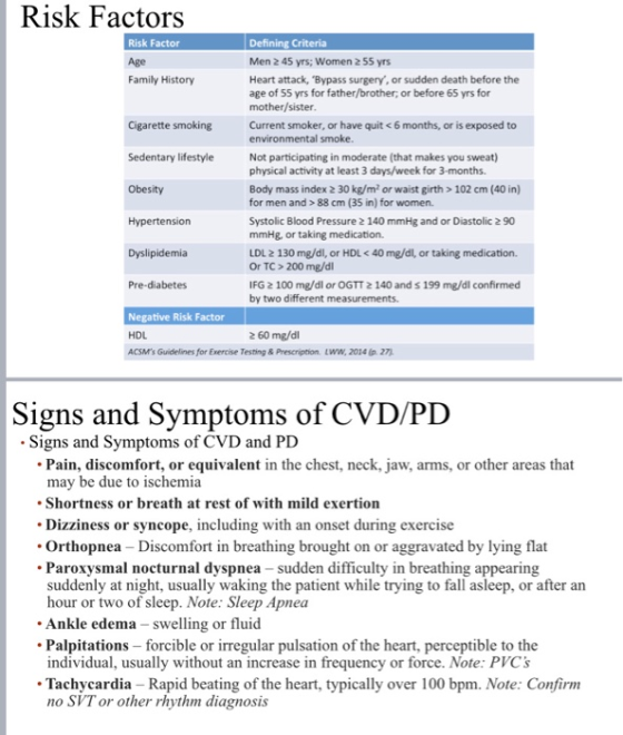 Risk Factors Risk Factor Defining Criteria Age Men 2 45 yrs; Women 2 55 yrs Family History Heart attack, Bypass surgery or s