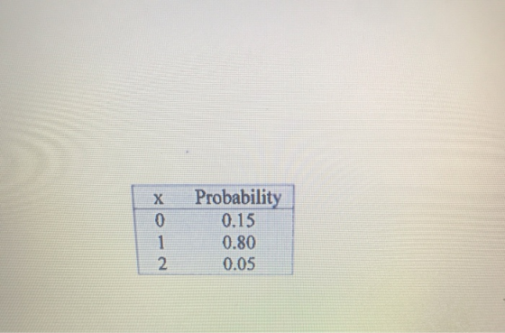 NOX Probability 0.15 0.80 0.05