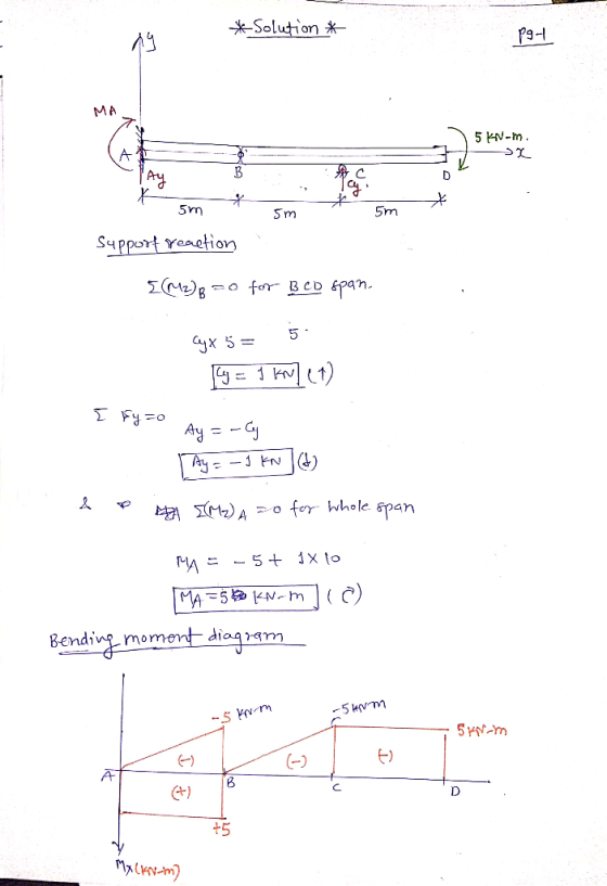 Solution MA CH 5rn S m Support Yeaetior) ァ-o for. Whole span Bendin^ momendi 8 t5 ブ(Kv-m