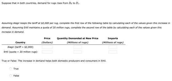 Suppose that in both countries, demand for rugs rises from Do to Di. Assuming Alagir keeps the tariff at $2,000 per rug, comp