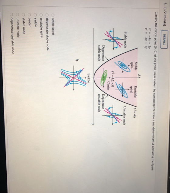 4. (-/2 points) DETAILS Classify the critical point (0, 0) of the given linear system by computing the tracer and determinant