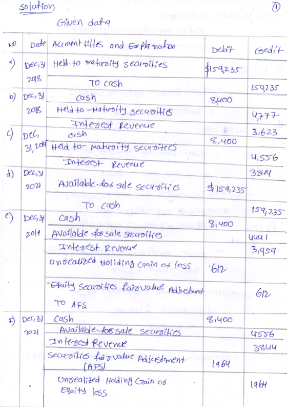 solution coedit bebit $159,235 159,235 quoo 4777 cash 3,623 Given data to Date Account titles and Explanation a) Dec 31 Hell-