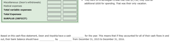 Miscellaneous (Deons withdrawals) Medical expenses Total variable expenses Total Expenses SURPLUS (DEFICIT) aditional $500 for spending. That was their only vacation. Based on this cash-flow statement, Deon and Keyshia have a cash out, their bank balance should have for the year. This means that if they accounted for all of their cash flows in and by from December 31, 2015 to December 31, 2016