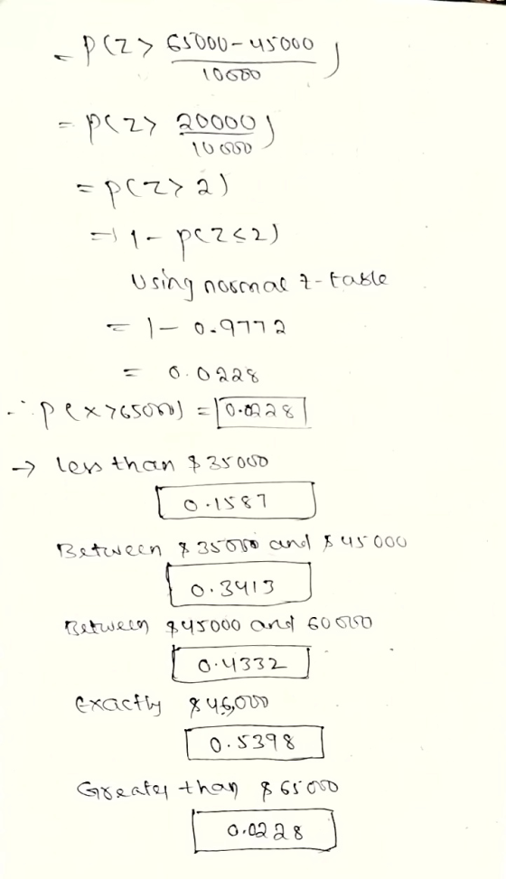 p(z> 65000–45000 - pezs 20000 1000 - plaza) -la-pez<2) Using normal &- table 0.9772 0.0 228 ...pex765000) = 10.00 28 - less t