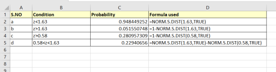 Probability A 1 S.NO za 3 b 4c 5 d B B Condition z<1.63 z>1.63 z>0.58 0.58<z<1.63 Formula used 0.948449252 =NORM.S.DIST(1.63,