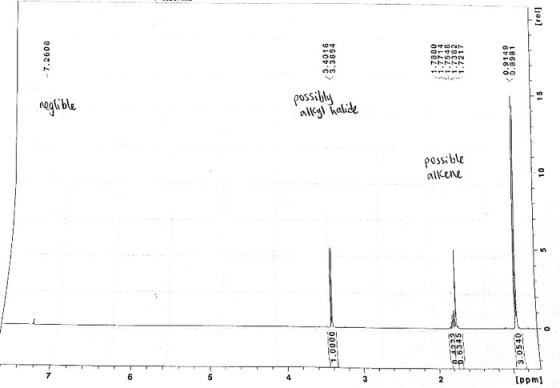 - 7.2608 neglible hassed alkyl halide 00004 9105 alkene possible NO 10 wo lung 0.9149 0.8981 OF SO- fudd [rel]