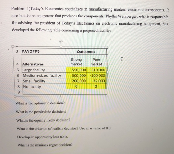 Problem 1)Todays Electronics specializes in manufacturing modem electronic components. It also builds the equipment that produces the components. Phyllis Weinberger, who is responsible for advising the president of Todays Electronics on electronic manufacturing equipment, has developed the following table concerning a proposed facility: 3 PAYOFFS Outcomes StrongPoor marketmarket 4 Alternatives S Large facility 6 Medium-sized facility 7 Small facility 8 No facility 9 50,000-310,000 300,000 -100,000 200,000-32,000 0 0 What is the optimistic decision? What is the pessimistic decision? What is the equally likely decision? What is the criterion of realism decision? Use an a value of 0.8. Develop an opportunity loss table. What is the minimax regret decision?