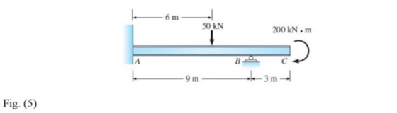 6 m 50 KN 200 kN.m 9 m 3 m Fig. (5)