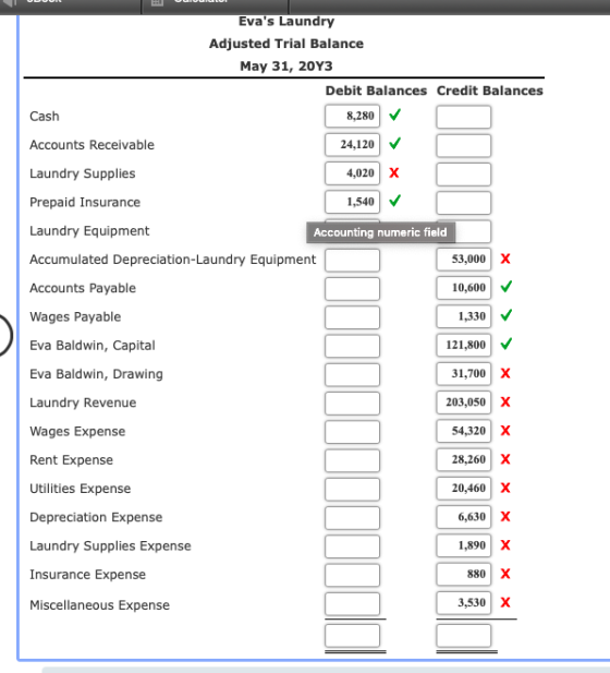 Evas Laundry Adjusted Trial Balance May 31, 20Y3 Debit Balances Credit Balances Cash 8,280 Accounts Receivable 24,120 Laundr