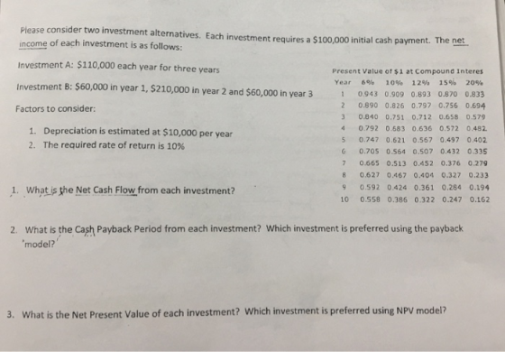Please consider two investment alternatives. Each investment requires a $100,000 initial cash payment. The net. ome of each investment is as follows: Investment A: $110,000 each year for three years Investment B: $60,000 in year 1, $21 Factors to consider: inc Present Value of $1 at Compound Interes Year 6% 10% 12% 15% 20% 0943 0.909 0.893 0.870 0.833 2 0.890 0.826 0.797 0.756 0.694 3 0840 0.751 0.712 0.658 0.579 4 0.792 0.683 0.636 0.572 0.482 5 0.747 0.621 0.567 0.497 0.402 6 0.705 0.564 0.507 0.432 0.335 7 0.665 0.513 0.452 0.376 0.279 8 0.627 0.467 0.404 0.327 0.233 9 0.592 0.424 0.361 0.284 0.194 10 0.558 0.386 0.322 0.247 0.162 10,000 in year 2 and $60,000 in year 3 Depreciation is estimated at $10,000 per year The required rate of return is 10% 1. 2. 1. What is the Net Cash Flow from each investment? What is the Cash Payback Period from each investment? Which investment is preferred using the payback model? 2. 3. What is the Net Present Value of each investment? Which investment is preferred using NPV model?
