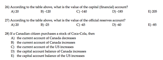 26) According to the table above, what is the value of the capital (financial) account? A) 20 B) -120 C) -140 D) -185 E) 205