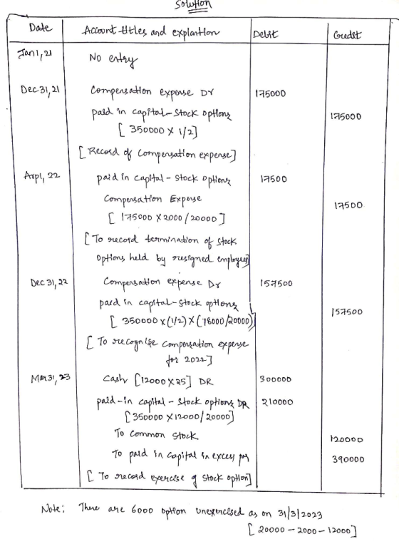 solution Date Debit I Gredst Account titles and explantion No entry Jan 1, 21 Dec 31,21 125000 Arpl, 22 17500 Dec 31, 22 comp