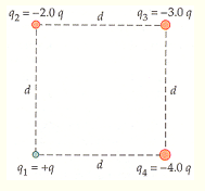 Find the magnitude of the net electrostatic force