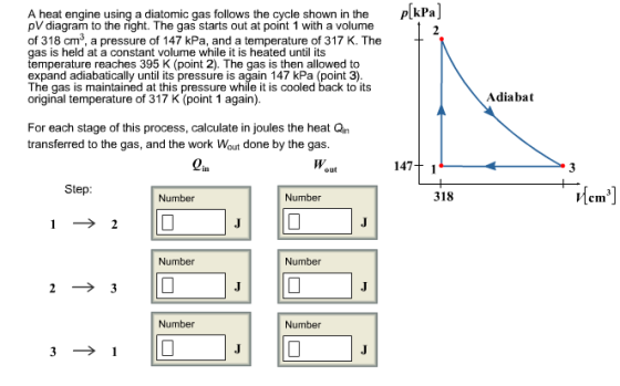 A heat engine using a diatomic gas follows the cycle shown in the PkPa pV diagram to the right. The gas starts out at point 1 with a volume of 318 cm3, a pressure of 147 kPa, and a temperature of 317 K. The gas is held at a constant volume while it is heated until its temperature reaches 395 K (poi 2). The gas is then allowed to expand adiabatically until its pressure is again 147 kPa (point 3) The gas is maintained at this pressure while it is cooled back to its original temperature of 317 K (point 1 again) Adiabat For each stage of this process, calculate in joules the heat Qin transferred to the gas, and the work Wout done by the gas 147f 1 Step Number Number 318 Mem 1 > 2 Number Number 2> 3 Number Number
