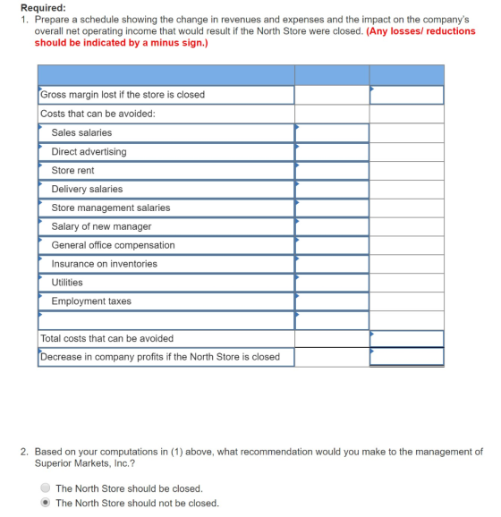 Required: 1. Prepare a schedule showing the change in revenues and expenses and the impact on the companys overall net opera