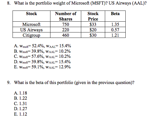 8. What is the portfolio weight of Microsoft (MSFT)? US Airways (AAL)? Beta Number of Shares 750 220 460 Stock Price S33 $20 $30 Stock Microsoft US Airwa 1.35 0.57 1.21 Citi A. wmT 52.4%, WAAL-15.4% B. Wmsft-39.8%, WAAL-10.2% C. Wmsft-57.6%, WAAL-10.2% D. wrnsft-39.8%, WAAL-15.4% E. Wmsft-59.1%, wAAL-12.9% 9. What is the beta of this portfolio (given in the previous question)? A. 1.18 B. 1.22 C. 1.31 D. 1.27 E. 1.12