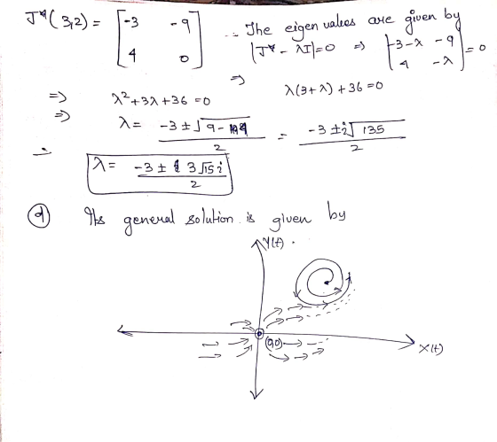 J(32) - - are -9 given by 3 4 The eigen IT* ualees AI)=0 -3-2 १ ca my 1(3+1) +36-0 2²+32+36=0 23 -379-14 -3 12J 135 2 2 S 2 -