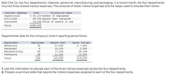 Woh Che Co. has four departments: materials, personnel, manufacturing, and packaging. In a recent month, the four departments