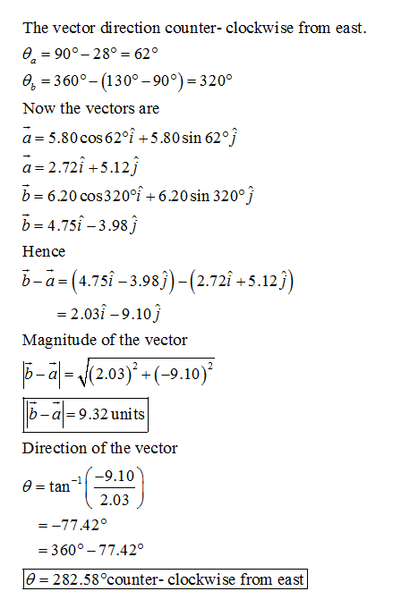 The vector direction counter- clockwise from east. a-90°-28 62° e, 360 (130°-90°) 320 Now the vectors are a-5.80cos62°i +5.80