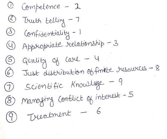 Cembetemce Tuth tellig (enfidemtiality 7 _ Appropuiate telabionship - 3 Qualit o Caxe Just distibution of fimëte Jusources- 8