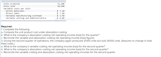 31,100 28,100 Units produced Units sold Variable costs per unit: Direct materials Direct labor Variable manufacturing overhea