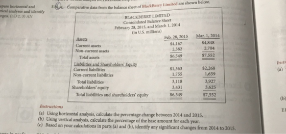 epare horizontal and tical analyses and identify nges. (LO 2, 3) AN ECL Comparative data from the balance sheet of BlackBerry