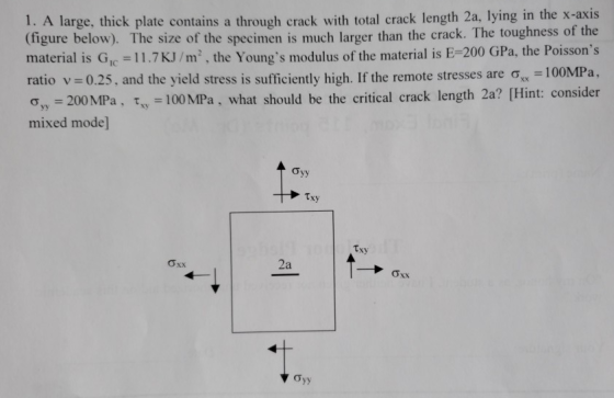 1. A large, thick plate contains a through crack with total crack length 2a, lying in the x-axis (figure below). The size of