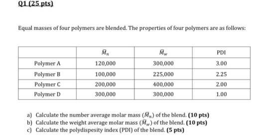 Q1 (25 pts) Equal masses of four polymers are blended. The properties of four polymers are as follows: MW PDI 3.00 2.25 Polym