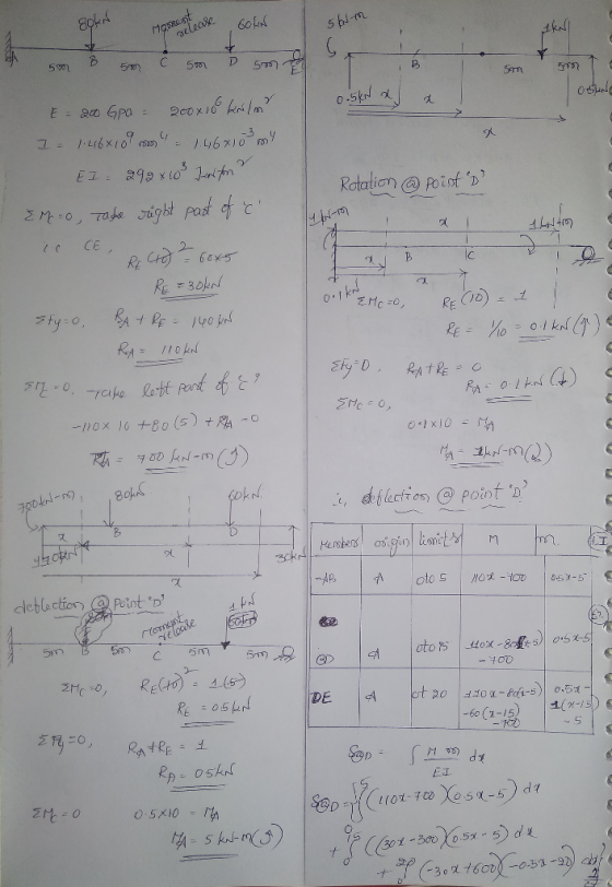 5C 5 tCE T OS)