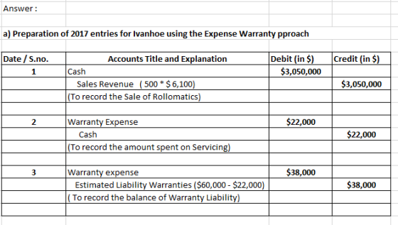Answer a) Preparation of 2017 entries for Ivanhoe using the Expense Warranty pproach Date /S.no. Accounts Title and Explanation 1 Cash $3,050,000 $3,050,000 Sales Revenue (500$ 6,100) To record the Sale of Rollomatics) 2 Warranty Expense Cash To record the amount spent on Servicing) Warranty expense $38,000 $38,000 Estimated Liability Warranties ($60,000- $22,000) To record the balance of Warranty Liability)