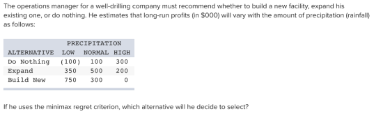 The operations manager for a well-drilling company must recommend whether to build a new facility, expand his existing one, or do nothing. He estimates that long-run profits (in $000) will vary with the amount of precipitation (rainfall) as follows: PRECIPITATION ALTERNATIVE LOW NORMAL HIGH Do Nothing (100) 100 300 Expand Build New 350 500 750300 200 If he uses the minimax regret criterion, which alternative will he decide to select?