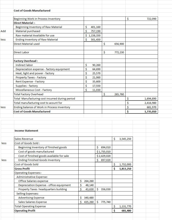 Cost of Goods Manufactured 722,090 Add Beginning Work in Process Inventory Direct Material :- Beginning Inventory of Raw Mate