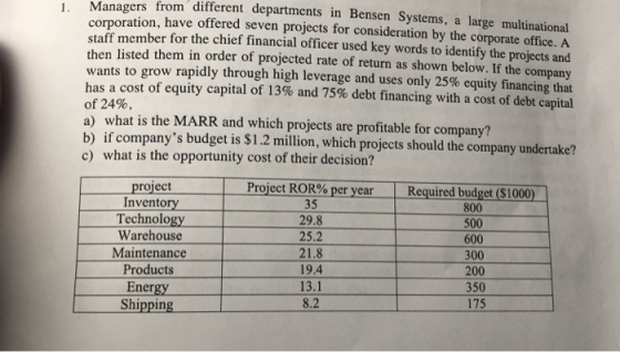 Managers from different departments in Bensen Systems, a large multinational corporation, have offered seven projects for consideration by the corporate office. A staff member for the chief financial officer used key words to identify the projects and then listed them in order of projected rate of return as shown below. If the company wants to grow rapidly through high leverage and uses only 25% equity financing that has a cost of equity capital of 13% and 75% debt financing with a cost of debt capital of 24%, a) what is the MARR and which projects are profitable for company? b) if companys budget is $1.2 million, which projects should the company undertake? c) what is the opportunity cost of their decision? 1. Project R08% per year 35 29.8 25.2 21.8 19.4 13.1 8.2 | project Inventory Technology Warehouse Maintenance Products Energy Shipping Required budget ($1000) 800 500 600 300 200 350