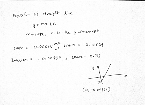 Equation of straight line y=mate maslope, c is the y-intencept slope = 0.06675 min error = 0.018 29 enron = 0.713 Intercept =