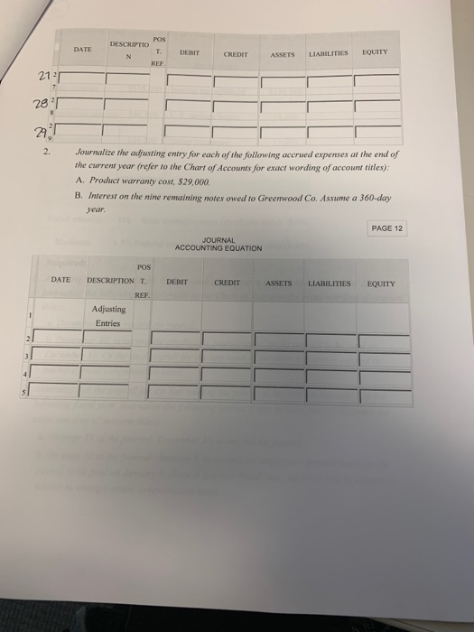 POS DESCRIPTIO DATE DEBIT EQUITY LIABILITIES CREDIT ASSETS N REF 212 2. Journalize the adjusting entry for each of the follow