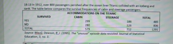 19.13 In 1912, over 800 passengers perished after the ocean liner Titanic collided with an iceberg and sank. The table below
