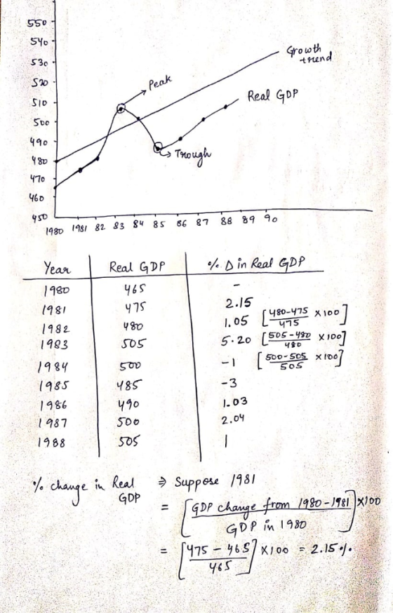 GS0 SYo S30 0 to Real GDP SlD Sto 490 to 48D S1 82 33 S 8S 86 87 88 89 9o YearReal GDP/% 198D (981 1982 1983 e D in Real GDP 16 S 2.15 yso-475 x100 y 80 SOS 나&D 19 8Y 500-50도 ×too SOS (98S 986 Y8S 0 SOo Sos 3 . 03 2.09 l987 9 88 e Real Suppoe /8 GDP DP D P M 198D