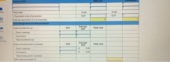 Materials Convasnonn Cost per EUP Costs Boonk Total costs Costs EUP EUP Equivalent units of production 0 0 Cost per equivalen