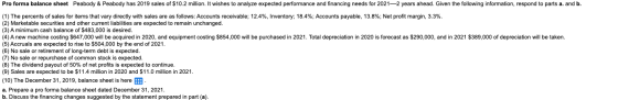 Pro forma balance sheet Peabody & Peabody has 2019 sales of $10.2 million. It wishes to analyze expected performance and fina