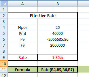 А B 1 Effective Rate 2 3 4 5 6 Nper Pmt Pv 20 40000 -2066685.86 2000000 7 FV 8 9 Rate 1.80% 10 11 Formula Rate(B4,B5,B6,B7) 1