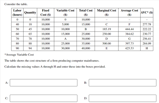 Consider the table. Labor Quantity (hours) 0 0 Variable Cost Total Cost Marginal Cost ($) Average Cost ($) AVC* ($) 0 40 18 5