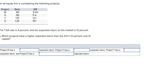 n all-equity firm is considering the following projects: Project W Beta IRR .80 9.3% х .90 11.4 Y 1.10 12.1 Z 1.35 15.1 he T-