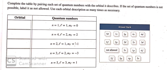 Complete the table by pairing each set of quantum numbers with the orbital it describes. If the set of quantum numbers is not