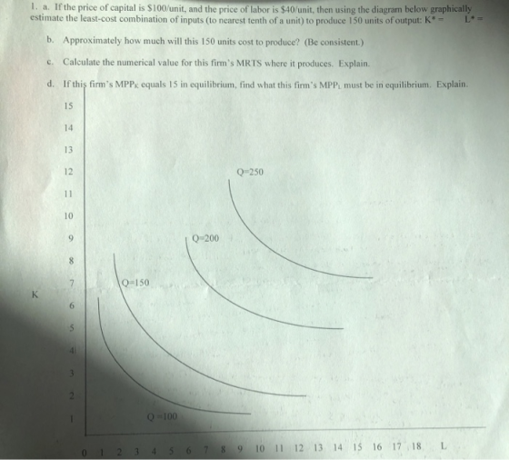 1. a. If the price of capital is $100/unit, and the price of labor is $40/unit, then using the diagram below graphically esti