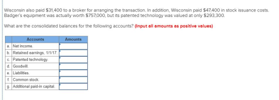 Wisconsin also paid $31,400 to a broker for arranging the transaction. In addition, Wisconsin paid $47,400 in stock issuance costs. Badgers equipment was actually worth $757,000, but its patented technology was valued at only $293,300. What are the consolidated balances for the following accounts? (Input all amounts as positive values) Accounts Amounts a. Net income b. Retained earnings, 1/1/17 c. Patented technology d. Goodwill e. Liabilities f. Common stock. g. Additional paid-in capital.