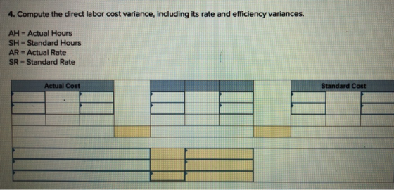 4. Compute the direct labor cost variance, including its rate and efficiency variances. AH = Actual Hours SH = Standard Hours